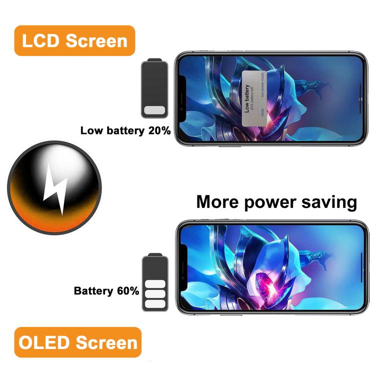 HXL Soft OLED LCD Screen For iPhone 11 Pro Max, For iPhone X(Soft OLED), For iPhone XS(Soft OLED), For iPhone XS Max(Soft OLED), For iPhone 11 Pro Max(Soft OLED), For iPhone 11 Pro(Soft OLED), For iPhone 12 Pro Max(Soft OLED)