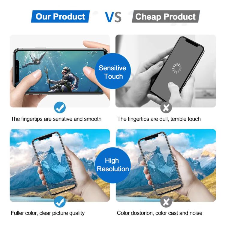 JK incell LCD Screen, For iPhone 14 Plus, For iPhone 14, For iPhone 13, For iPhone 13 mini, For iPhone 12 Pro Max, For iPhone 12 mini(Incell)