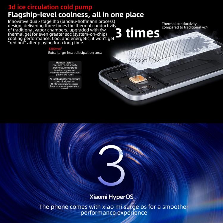 Xiaomi REDMI Turbo 5, 16GB+256GB, 6.59 inch Xiaomi HyperOS 3 Dimensity 8500-Ultra Octa Core, NFC, Network: 5G, 16GB+256GB