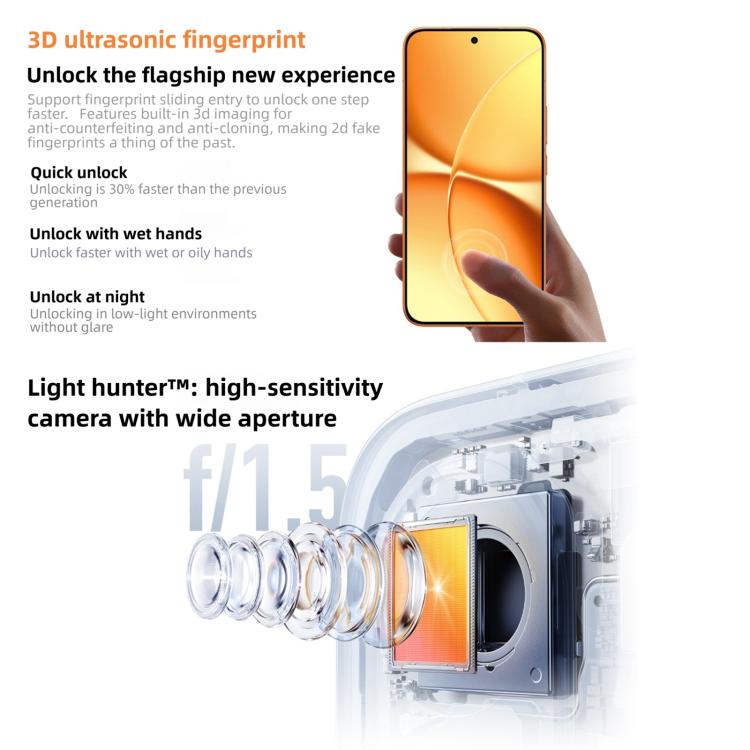 Xiaomi REDMI Turbo 5 Max, 12GB+512GB, 6.83 inch Xiaomi HyperOS 3 Dimensity 9500s Octa Core, NFC, Network: 5G, 12GB+512GB