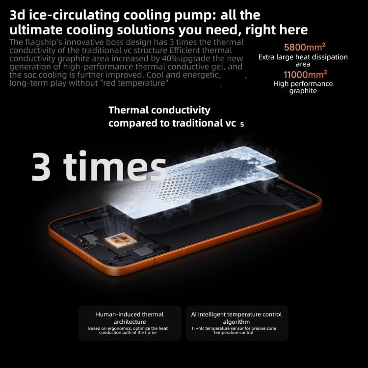 Xiaomi REDMI Turbo 5 Max, 16GB+256GB, 6.83 inch Xiaomi HyperOS 3 Dimensity 9500s Octa Core, NFC, Network: 5G, 16GB+256GB