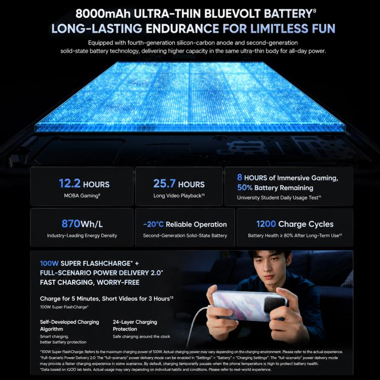 vivo iQOO 15T, 12GB+512GB, Ultrasonic 3D Fingerprint, 6.82 inch Android 16 OriginOS 6 Dimensity 9500 Monster Octa Core, OTG, NFC, Network: 5G, Support Google Play, 12GB+512GB