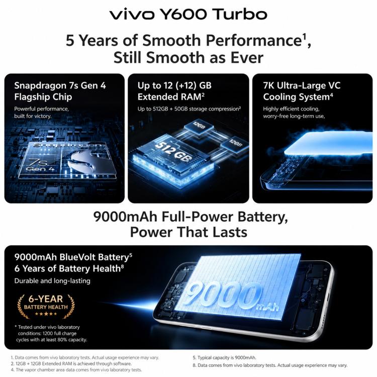 vivo Y600 Turbo, 8GB+256GB, In-screen Fingerprint, 6.83 inch Android 16 OriginOS 6 Snapdragon 7s Gen 4 Octa Core, OTG, NFC, Network: 5G, 8GB+256GB