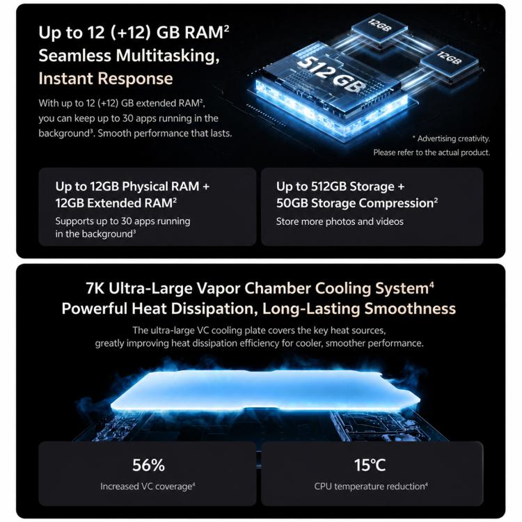 vivo Y600 Turbo, 12GB+256GB, In-screen Fingerprint, 6.83 inch Android 16 OriginOS 6 Snapdragon 7s Gen 4 Octa Core, OTG, NFC, Network: 5G, 12GB+512GB