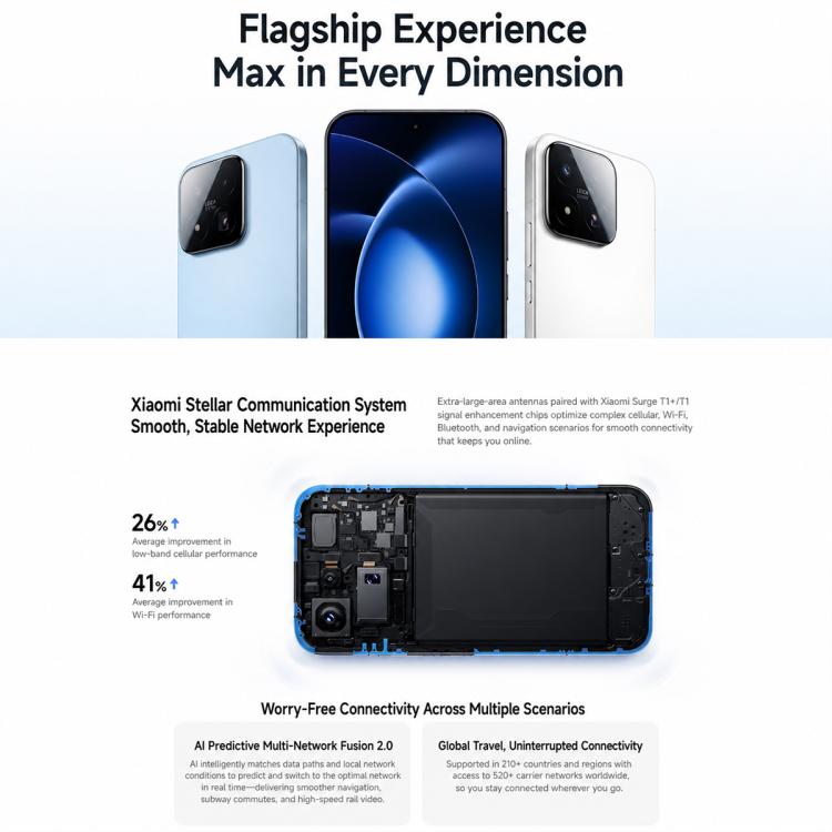 Xiaomi 17 Max, 12GB+256GB, 3D Ultrasonic Fingerprint, 6.9 inch Xiaomi HyperOS 3 Snapdragon 8 Elite Gen 5 Octa Core, NFC, Network: 5G, 12GB+256GB