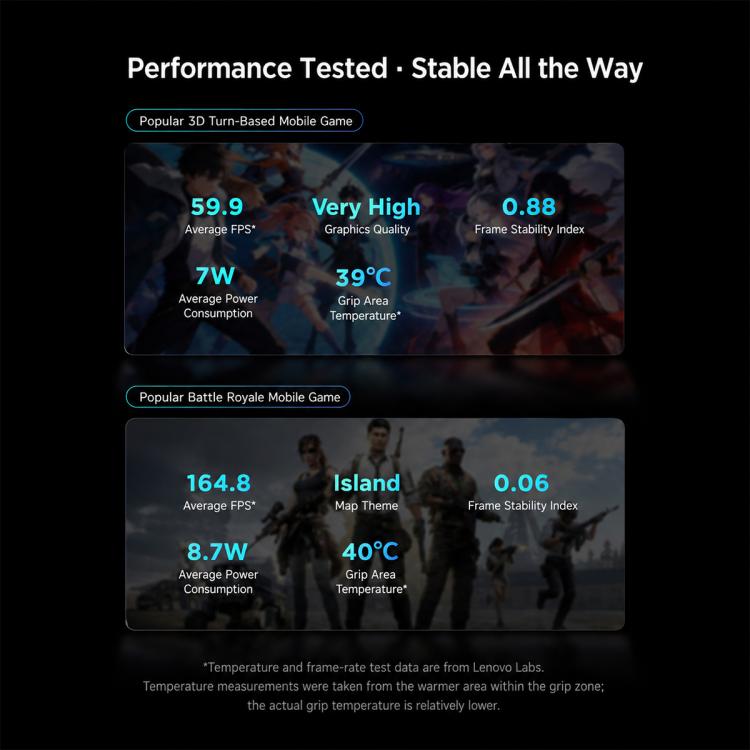 Lenovo Legion Y700 Wuji 8.4 inch 5G AI Tablet, 24GB+1TB, Android 16, Snapdragon 8 Elite Gen5 Leading‑Version, US Plug, 24GB+1TB