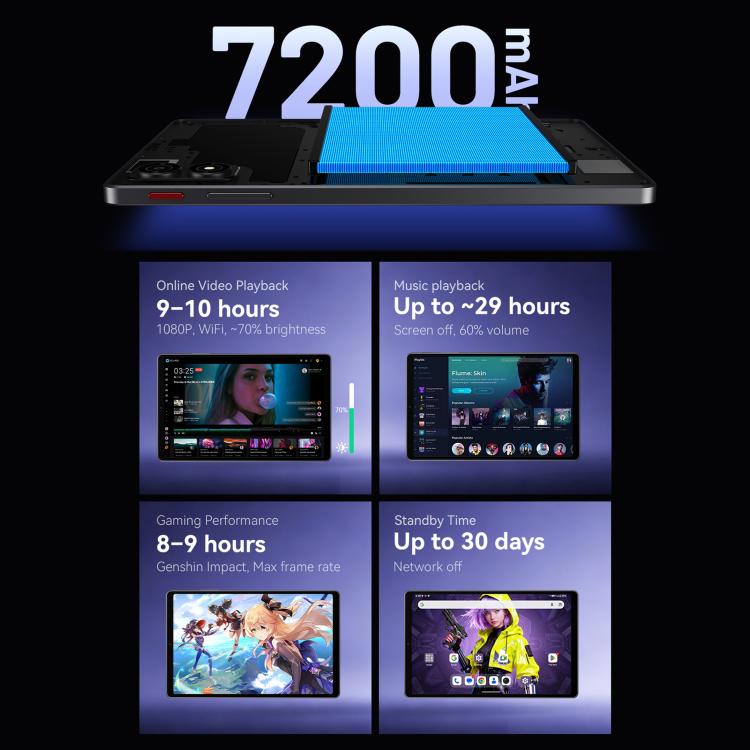 ALLDOCUBE iPlay 80 mini Ultra Tablet PC, 12GB+256GB, 8.8 inch Android 16 Dimensity 8300 Octa Core Support Dual SIM 4G LTE
