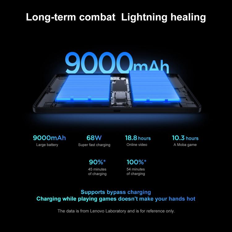Lenovo LEGION Y700 Gen5 8.8 inch AI Gaming WIFI Tablet, 16GB+512GB, Android 16, Qualcomm Snapdragon 8 Elite Gen5, US Plug, 16GB+512GB