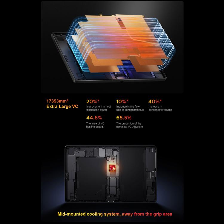 Lenovo LEGION Y700 Gen5 8.8 inch AI Gaming WIFI Tablet, 24GB+1TB, Android 16, Qualcomm Snapdragon 8 Elite Gen5, US Plug, 24GB+1TB