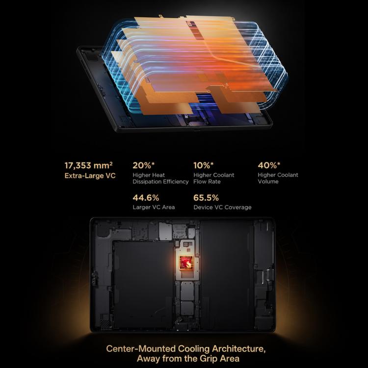Lenovo LEGION Y700 Gen5 DNF Edition, 8.8 inch AI Gaming WIFI Tablet, 12GB+512GB, Android 16, Qualcomm Snapdragon 8 Elite Gen5, US Plug, 12GB+512GB DNF Edition