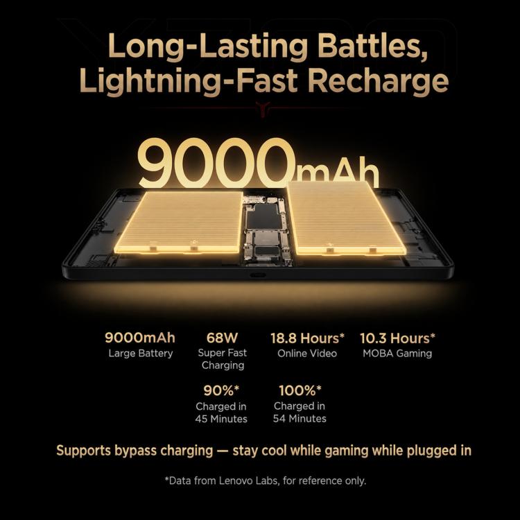 Lenovo LEGION Y700 Gen5 DNF Edition, 8.8 inch AI Gaming WIFI Tablet, 12GB+512GB, Android 16, Qualcomm Snapdragon 8 Elite Gen5, US Plug, 12GB+512GB DNF Edition